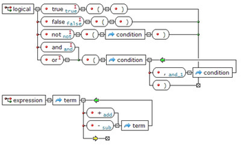 Syntax Diagram Editor and Compiler screenshot