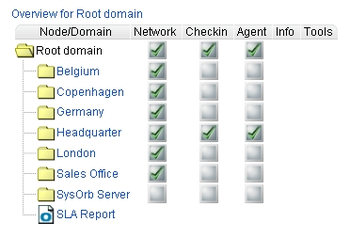 SysOrb server and network monitoring screenshot
