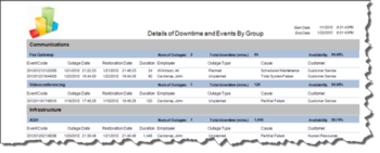 System Availability Database screenshot 3