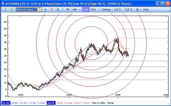 System Fibonacci screenshot 2