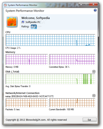 System Performance Monitor screenshot