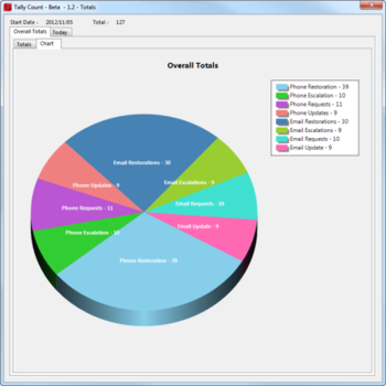 Tally Count screenshot 3