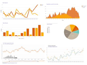 TeeChart for Javascript screenshot