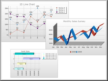 TeeChart for PHP screenshot