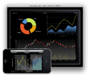 TeeChart NET for Xamarin.iOS screenshot