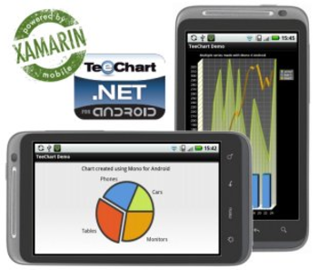 TeeChart .NET Mono for Android screenshot