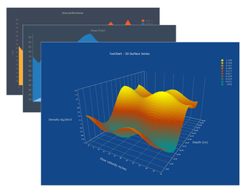 TeeChart Pro ActiveX screenshot 4