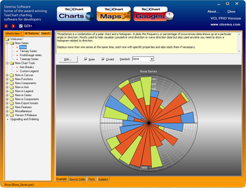 TeeChart Pro screenshot