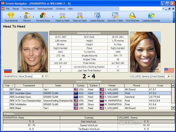 Tennis Navigator WTA Edition screenshot 3