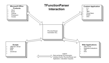 TFunctionParser screenshot 2