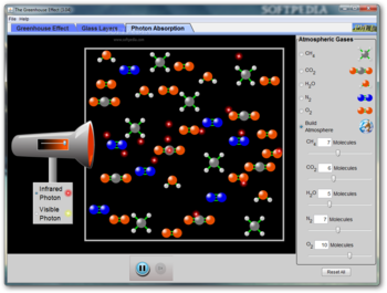The Greenhouse Effect screenshot 2