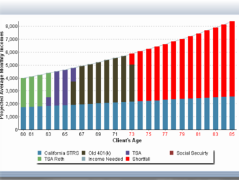 The Retirement Analysis Kit screenshot