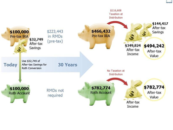 The Retirement Analysis Kit screenshot 2