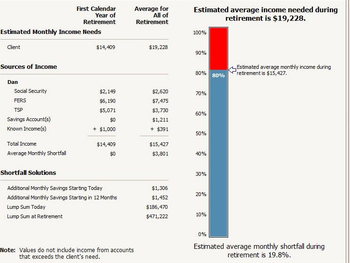 The Retirement Analysis Kit screenshot 7