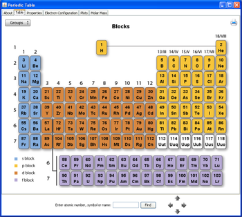Thundercloud Consulting Periodic Table screenshot