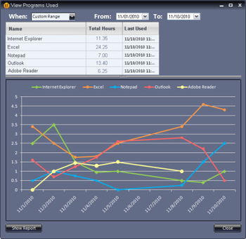 Time Ferret screenshot 2