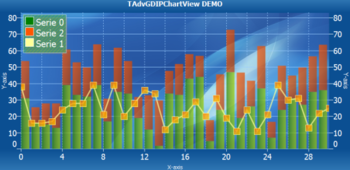 TMS Advanced Charts for IntraWeb  screenshot