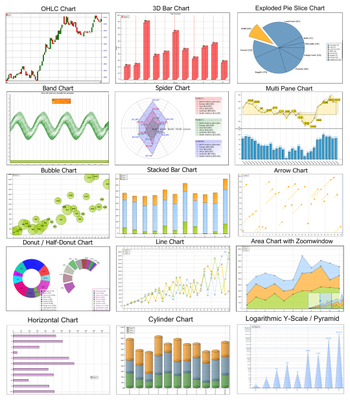 TMS Advanced Charts screenshot