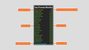 Top Process Monitor screenshot
