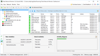 Total Network Monitor screenshot