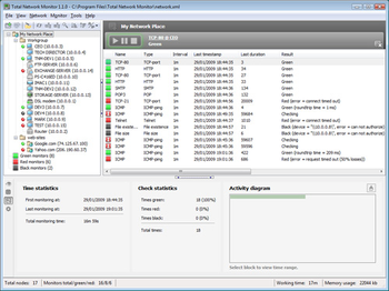 Total Network Monitor screenshot