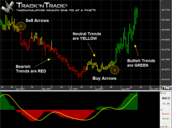 Track 'n Trade Futures EOD screenshot