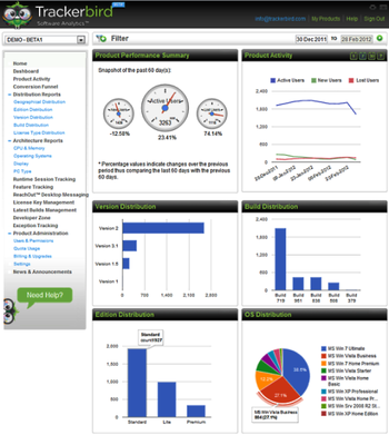 Trackerbird Software Analytics screenshot