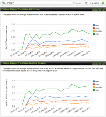 Trackerbird Software Analytics screenshot 4