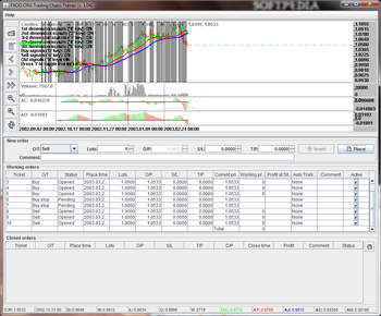 Trading Chaos Trainer screenshot