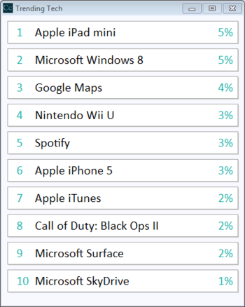 Trending Tech screenshot