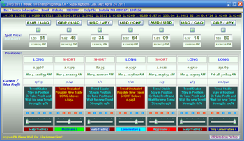 TrendProphecy FX screenshot