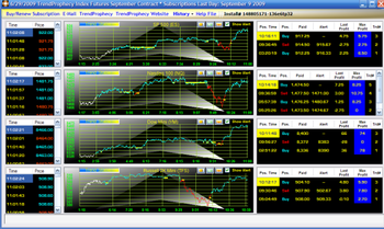 TrendProphecy screenshot