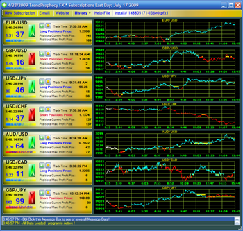 TrendProphecy screenshot 2