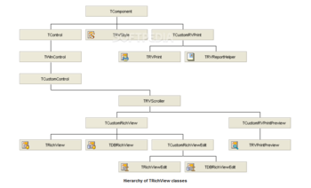 TRichView for Delphi screenshot