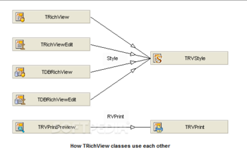 TRichView for Delphi screenshot 2