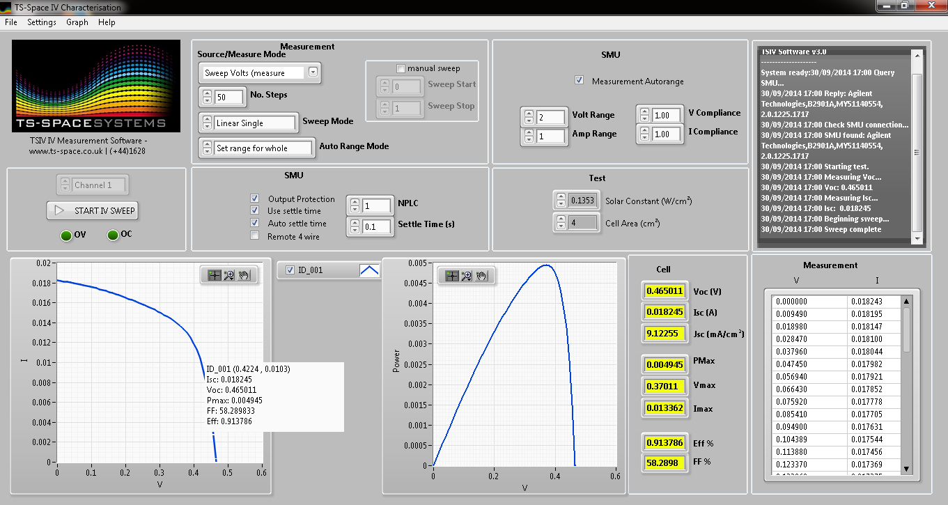 TSIV Measurement Software - Download Free with Screenshots and Review