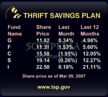 TSP Ticker screenshot