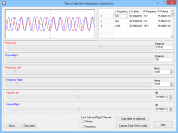 Two channels frequency generator screenshot