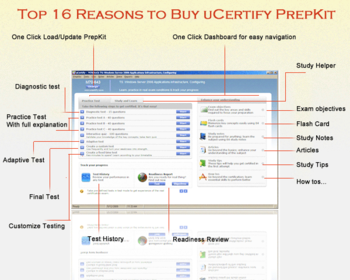 uCertify CX310-055 Java 5.0 exam screenshot 2