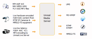 Unreal Media Server screenshot
