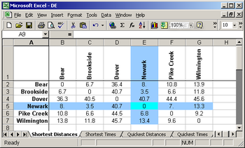 US Mileage Charts screenshot