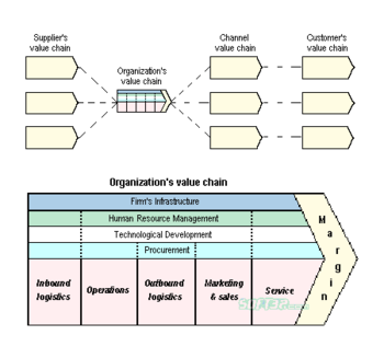 VALUE-CHAIN-SUPERIOR screenshot 3