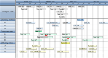 VARCHART XGantt .NET screenshot