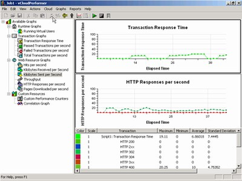 vCloudPerformer screenshot