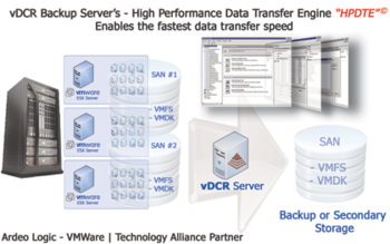 vDCR Backup for VMWare screenshot