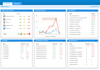 Veeam ONE Free Edition screenshot