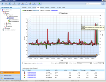 Veeam ONE Free Edition screenshot 3