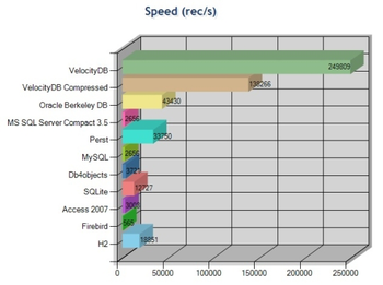 VelocityDB screenshot