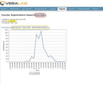 VeraLab screenshot