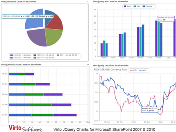 Virto JQuery Charts for SharePoint screenshot